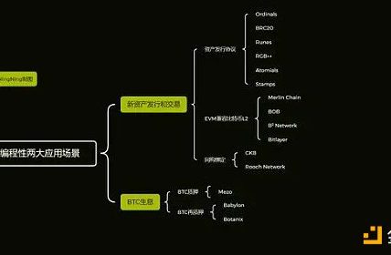 比特币生态的 Pendle？一文读懂 Master Protocol缩略图
