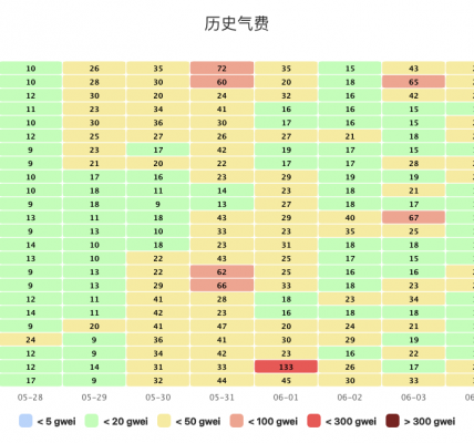 左手披萨，右手狗子，比特币「洗牌潮」来袭缩略图