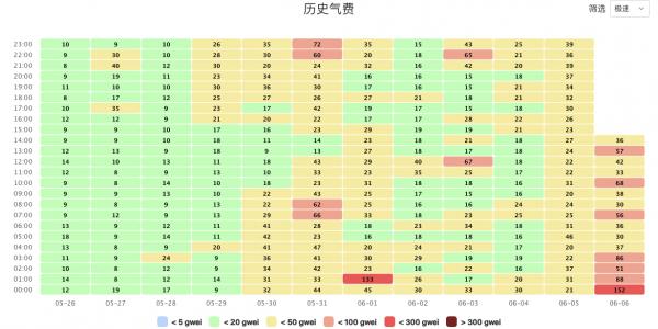 左手披萨，右手狗子，比特币「洗牌潮」来袭缩略图