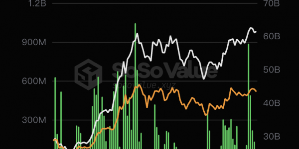 比特币现货ETF过去19日净流入后首次净流出，累计净流入达156.21亿美元缩略图