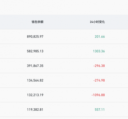 Coinbase比特币钱包余额超89万枚，在CEX中排名第一缩略图