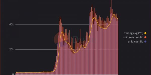 对话 Farcaster：去中心化社媒要如何从 10 万用户发展到 10 亿用户缩略图