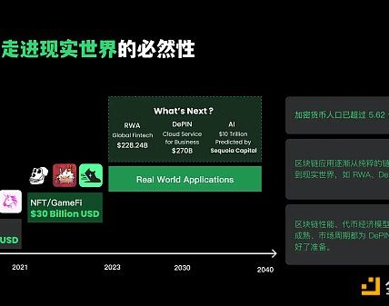 FMG 深度研报：DePIN 赛道从下至上的 5 个机会缩略图