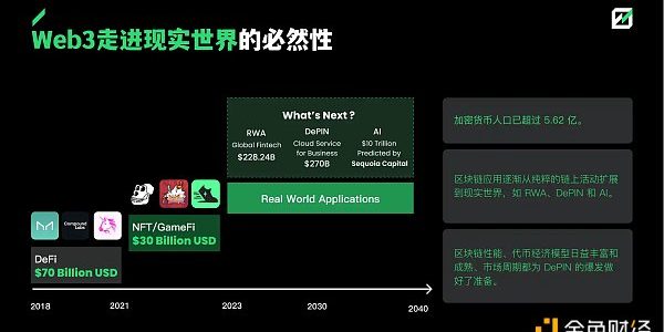 FMG 深度研报：DePIN 赛道从下至上的 5 个机会缩略图