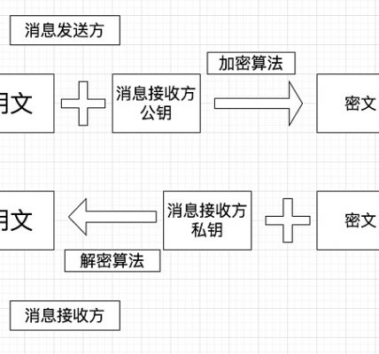 比特币钱包、交易所又出事了？千万级资金被盗 大佬也翻车缩略图