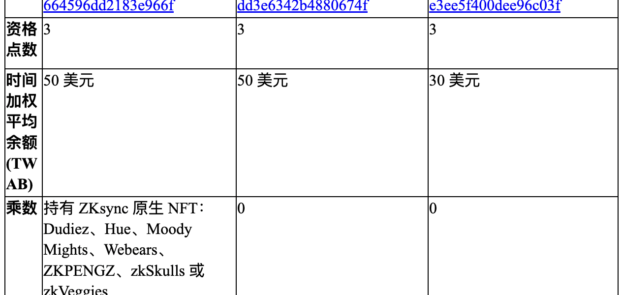ZKsync回应空投质疑：0交易空投地址为测试地址，空投设计做了合理权衡缩略图