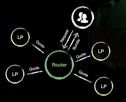 智能金融：从 AgentFi 到 FusionFi缩略图