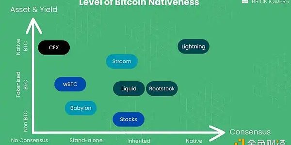 比特币可以成为一种生产性资产吗缩略图