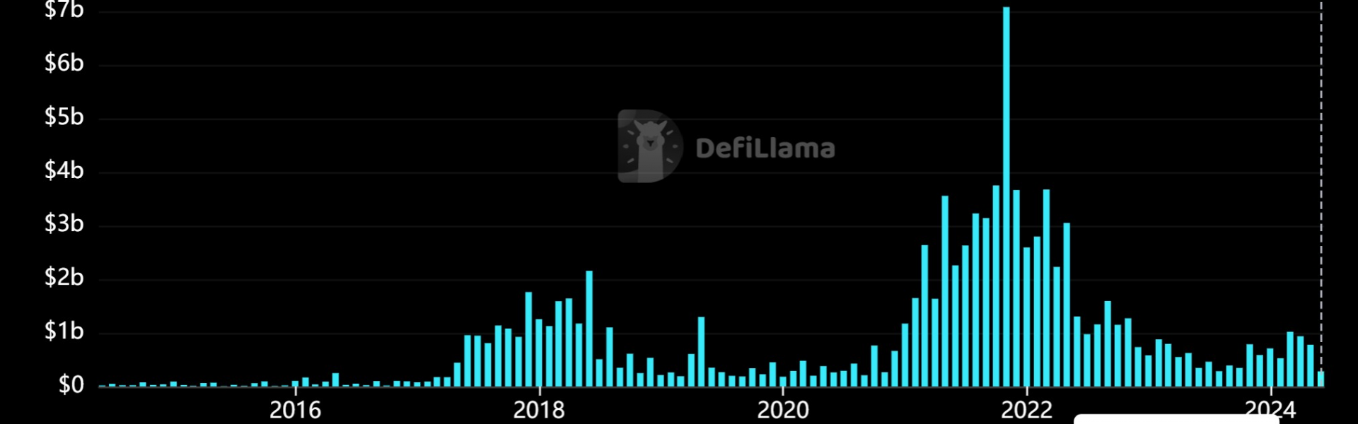 加密货币行业十年累计融资额突破1000亿美元缩略图