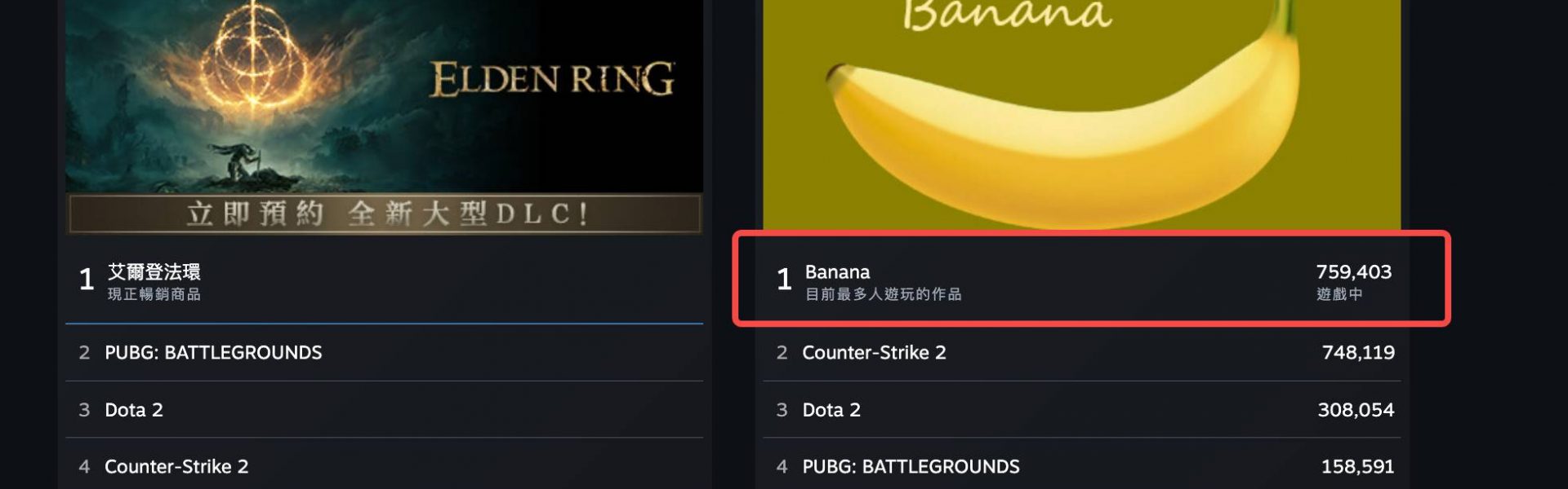 在线人数超75万人，「0撸点击」小游戏Banana风靡Steam缩略图