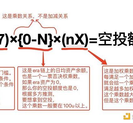 全网最理性 ZK 空投规则复盘缩略图