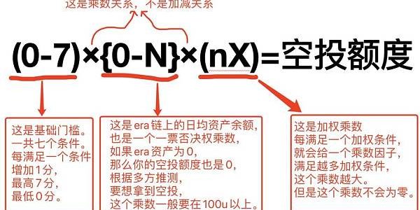全网最理性 ZK 空投规则复盘缩略图