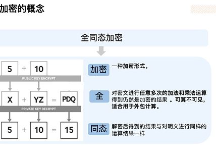 Foresight Ventures：深度解析FHE(全同态加密)赛道缩略图