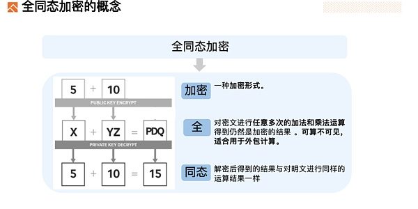 Foresight Ventures：深度解析FHE(全同态加密)赛道缩略图