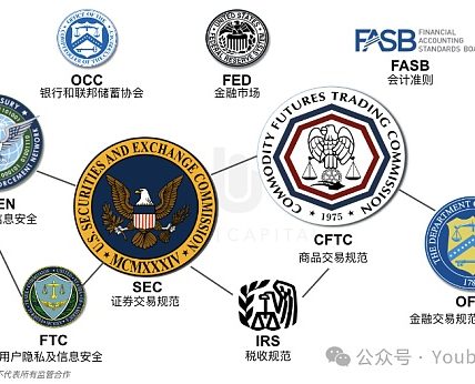 FIT21：加密行业监管九龙治水而水不治缩略图