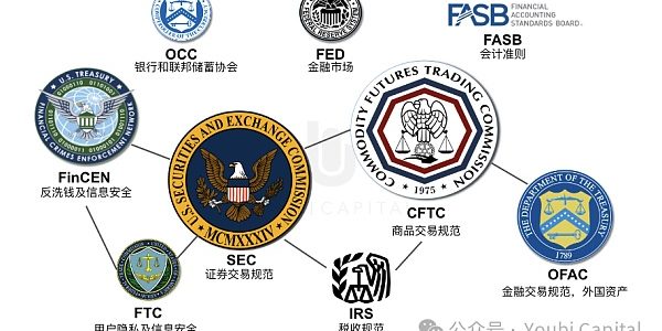 FIT21：加密行业监管九龙治水而水不治缩略图
