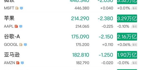 英伟达市值超越微软成为最有价值上市公司缩略图