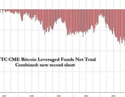 深度研究：BTC 现货 ETF 与 CME 天量空头持仓之间的微妙关系缩略图