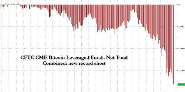 深度研究：BTC 现货 ETF 与 CME 天量空头持仓之间的微妙关系缩略图
