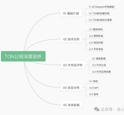 TON公链深度剖析：社交+金融+小程序 Telegram正在构建Web3超级应用生态缩略图