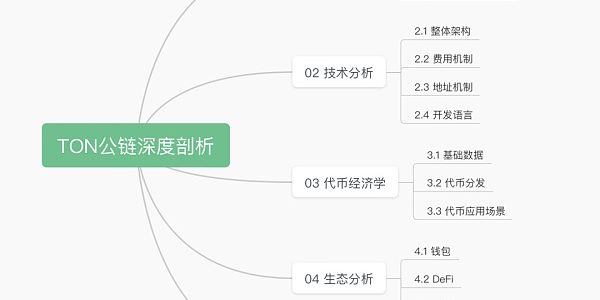 TON公链深度剖析：社交+金融+小程序 Telegram正在构建Web3超级应用生态缩略图