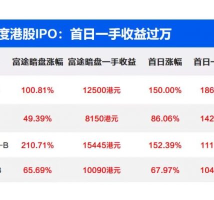 加密货币草莽四年，撸毛产业的发展史缩略图