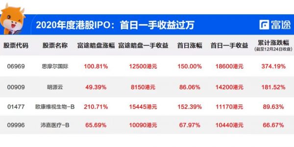 加密货币草莽四年，撸毛产业的发展史缩略图