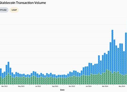 从coinbase跨境加密支付宣传片看近期稳定币市场增长、机构推动与未来展望缩略图