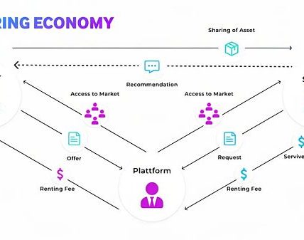解密 DePIN 生态：AI 算力的变革力量缩略图