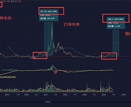 经历这4.12和6.18两次黑天鹅的后的思考缩略图