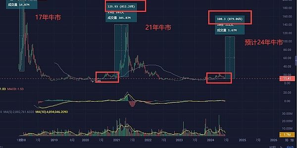 经历这4.12和6.18两次黑天鹅的后的思考缩略图
