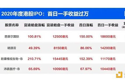 探究币圈撸毛发展历程：95后们的撸毛生意经缩略图