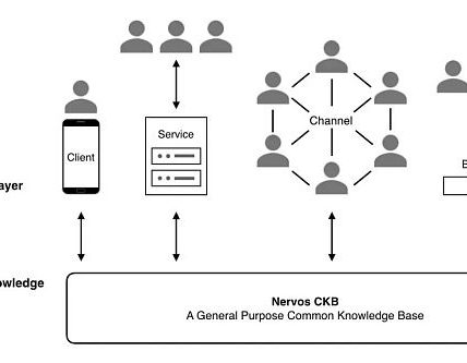 Messari 研报：深度解析 Nervos Network（CKB）缩略图