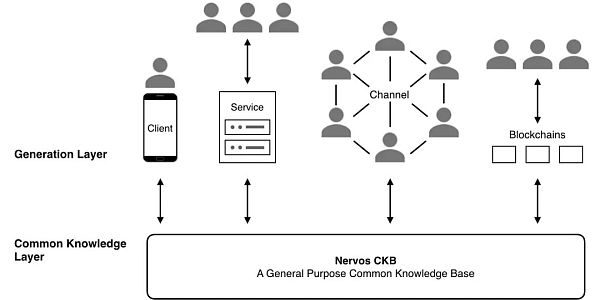 Messari 研报：深度解析 Nervos Network（CKB）缩略图
