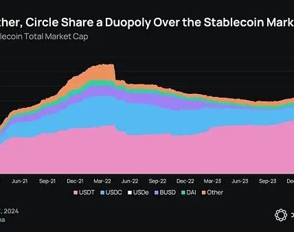 Delphi Digital：Ethena 的崛起 解析新兴的合成美元缩略图