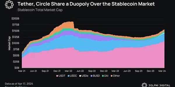 Delphi Digital：Ethena 的崛起 解析新兴的合成美元缩略图