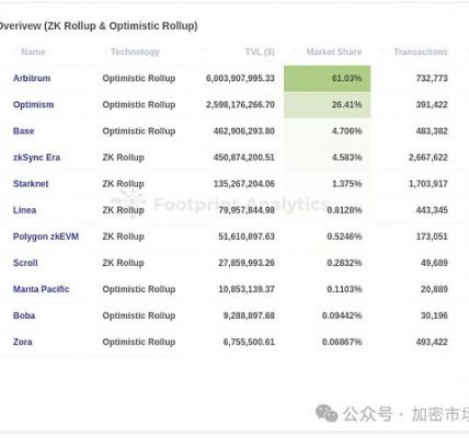 发一条公链要多久？原来只要十分钟缩略图
