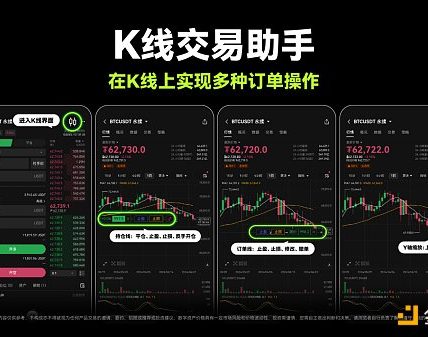 交互升级 OKX上线K线交易助手 用户交易效率与体验双提升缩略图