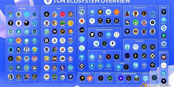 TON生态全景图：挖掘链上明星项目与未来机遇缩略图