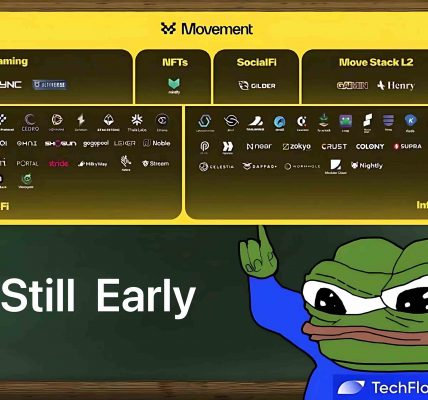 全览Movement生态版图：有哪些值得关注的项目？缩略图