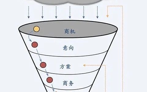 如何打造一个RWA产业投行？缩略图