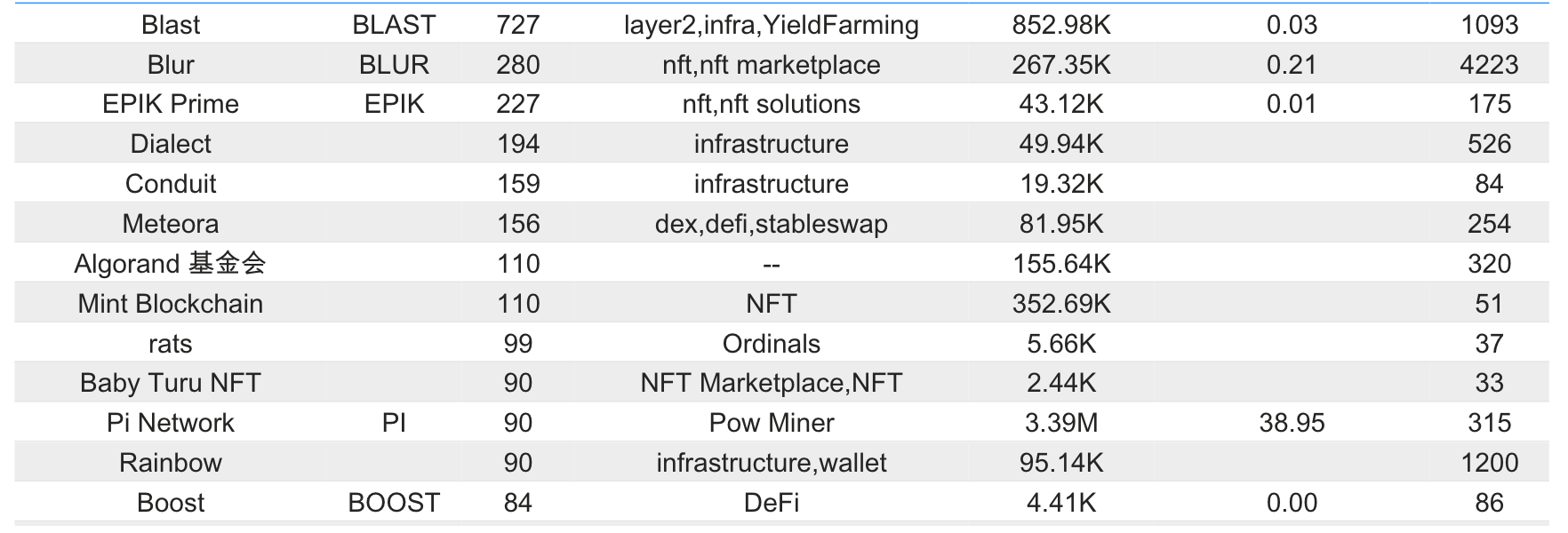 Bitget研究院：美元指数重回106风险资产承压，Layer2叙事不再被市场买账缩略图
