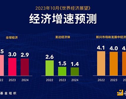 2024年加密信用卡市场全景：全球经济复苏中的加密革命缩略图
