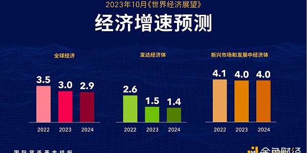 2024年加密信用卡市场全景：全球经济复苏中的加密革命缩略图