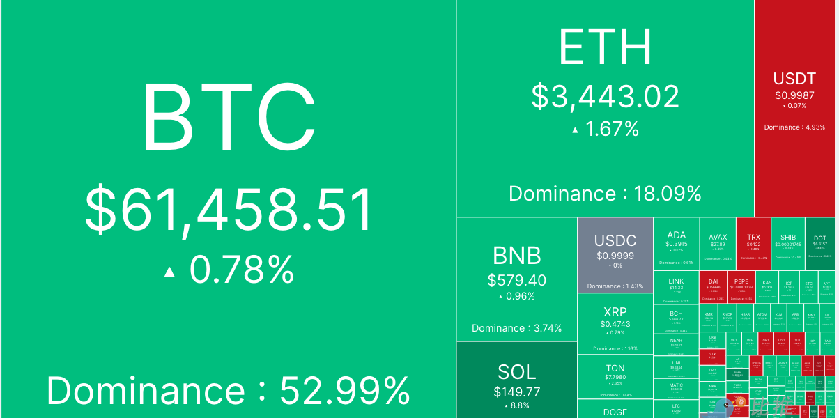 市场焦点转向美PCE数据，BTC横盘波动缩略图