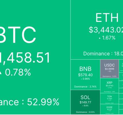 市场焦点转向美PCE数据，BTC横盘波动缩略图