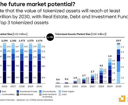 Ondo Finance研报：与贝莱德合作 连接传统金融与Web3的RWA协议缩略图