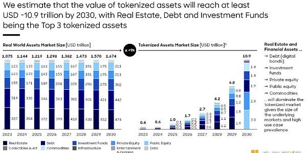 Ondo Finance研报：与贝莱德合作 连接传统金融与Web3的RWA协议缩略图