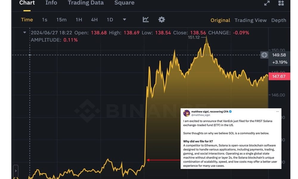 VanEck 提交 SOL ETF 申请，获批可能性如何缩略图