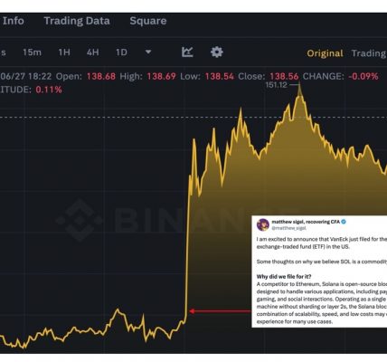 VanEck 提交 SOL ETF 申请，获批可能性如何缩略图